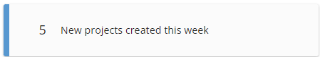 New projects created this week widget